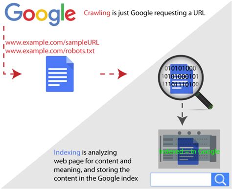 are rss/atom feeds still crawled by google|Google Search crawling and indexing FAQ .